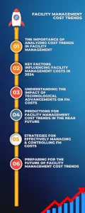 facility management cost trends in  2024