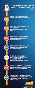 Mastering the art of Facility Management in 2024 