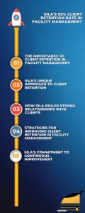 How SILA achieves 95% client retention in facility management