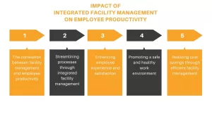 Impact of facility management on employee productivity